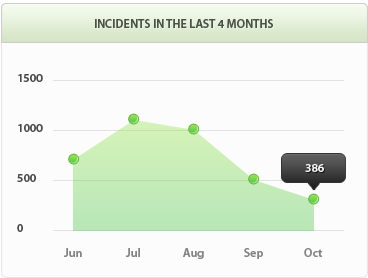 网络ddos攻击软件